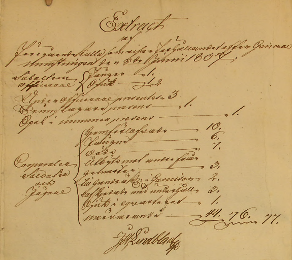 Situationen för Gäsene kompani 1807-06-08 i Stralsund (Bild från www.arkivdigital.se)