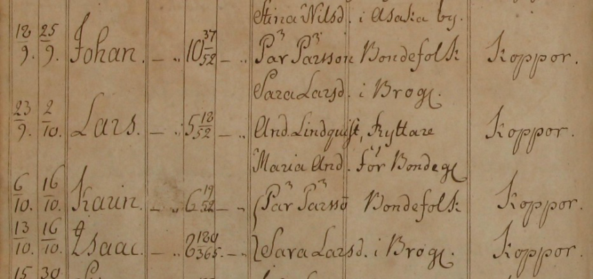 Barnen Johan, Karin och Isac dör i koppor 1768 i Åsaka (bild från www.arkivdigital.se)